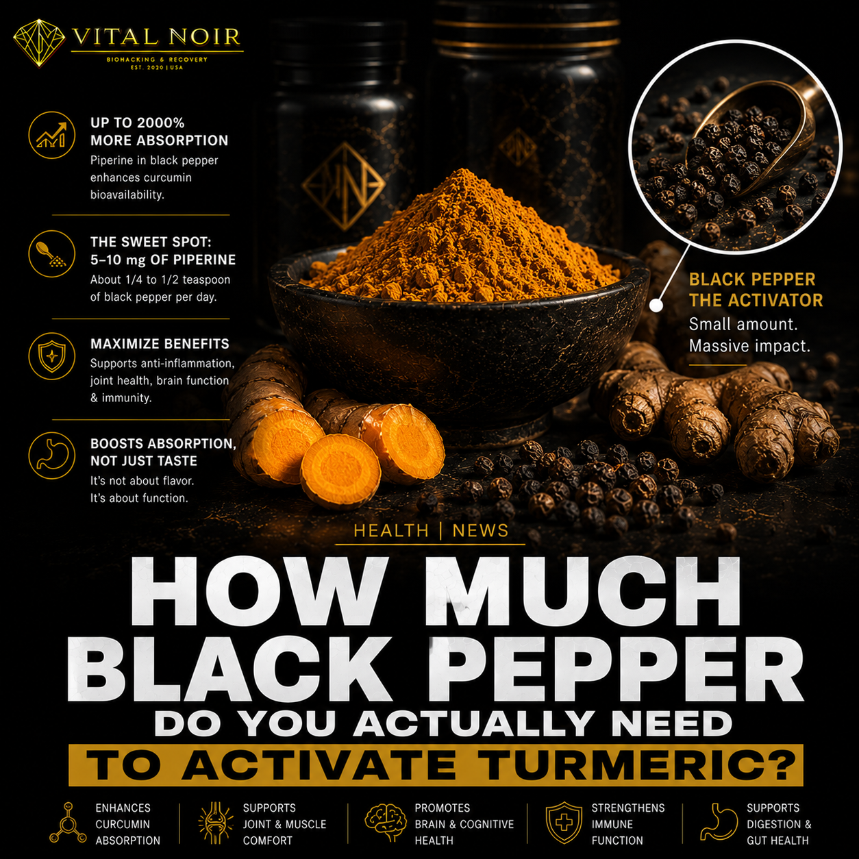 How Much Black Pepper Do You Actually Need to Activate Turmeric
